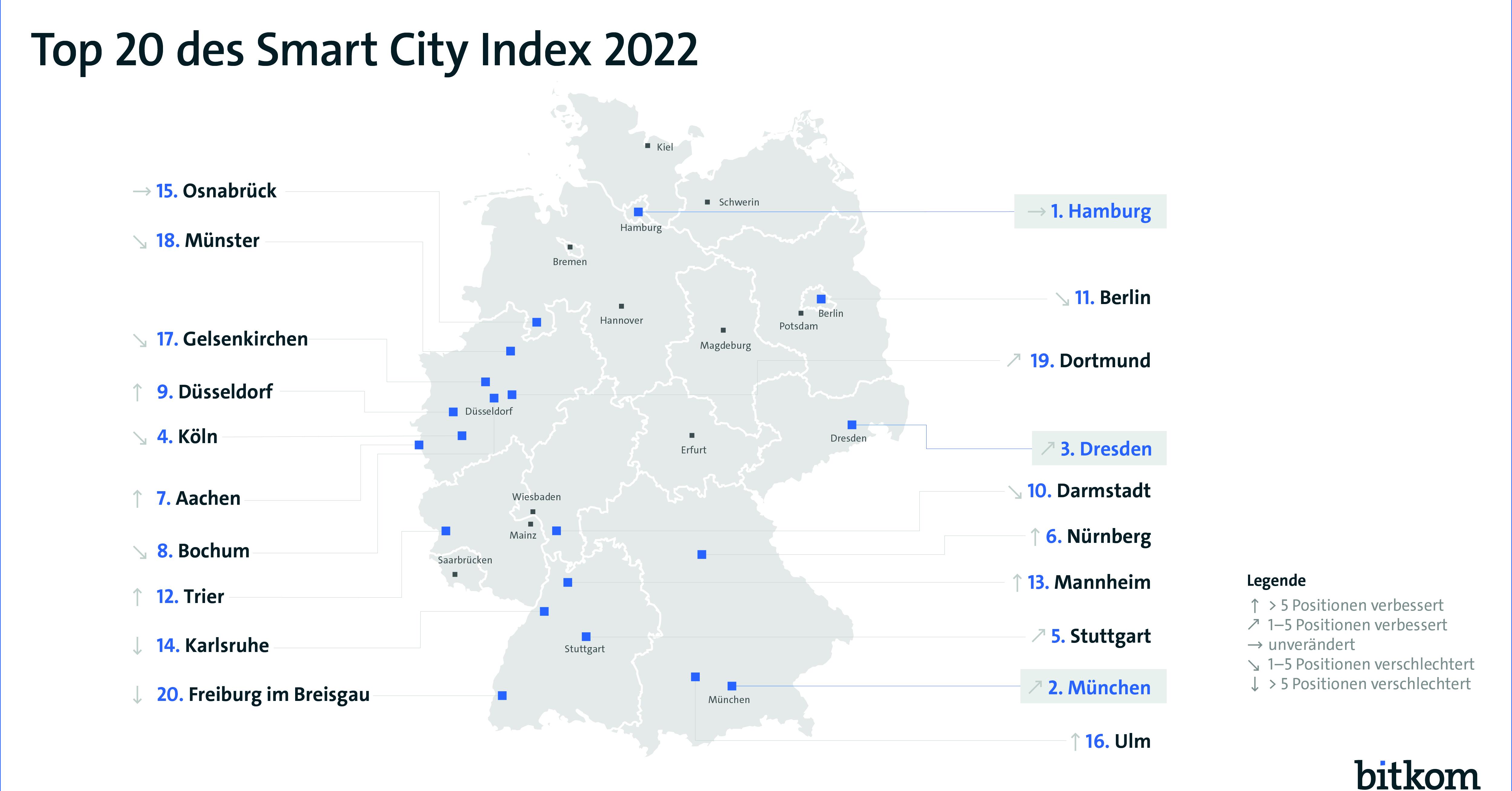 Smart City Index 2022: German Cities Day